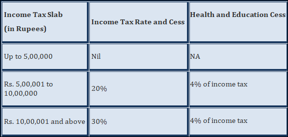 income tax slab for super senior